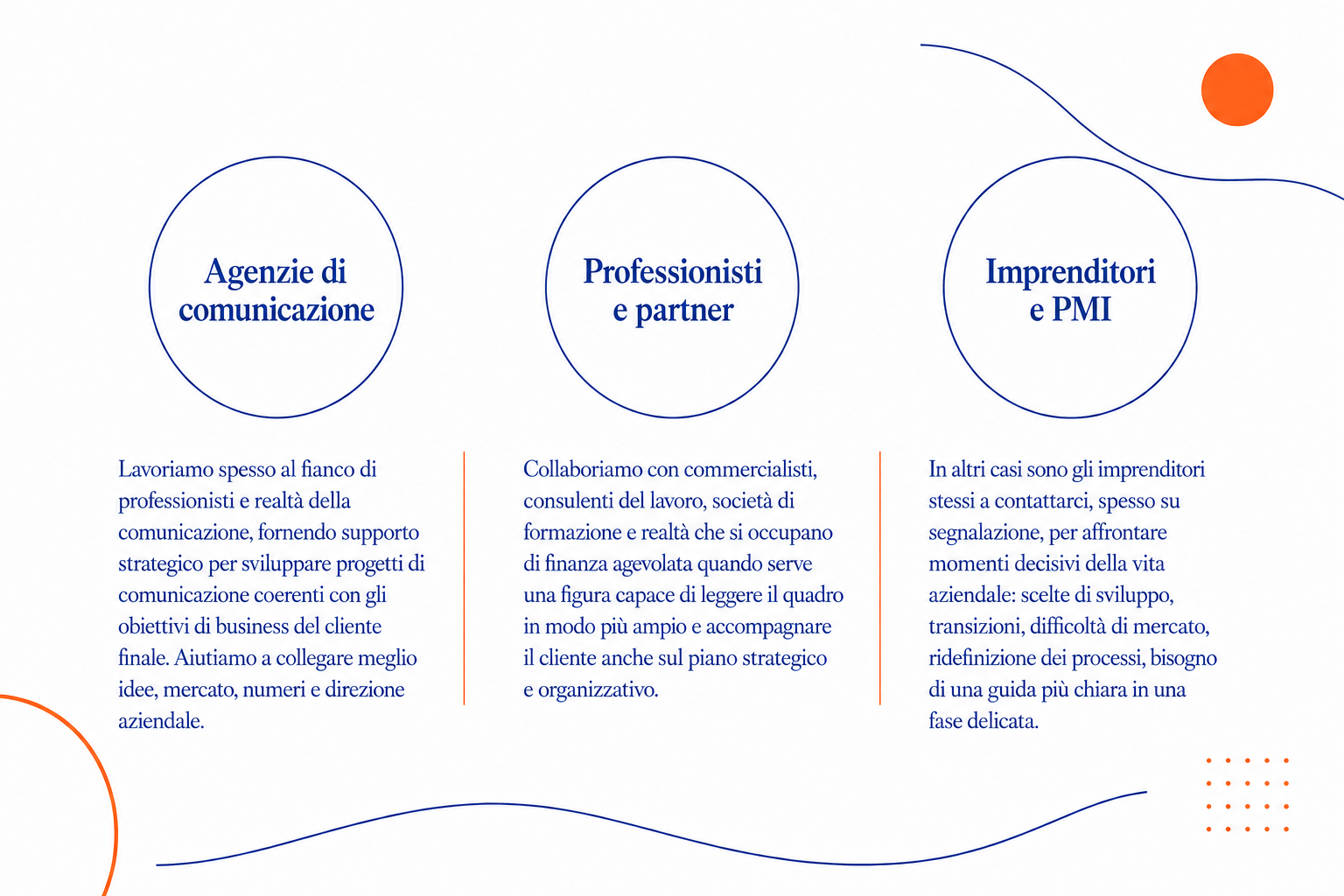Agenzie di comunicazione, professionisti e partner, imprenditori e PMI